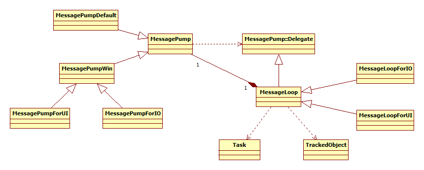 chrome-messageloop-class-diagram