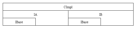 cimpl-memory-normal